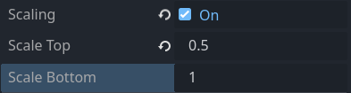 Region Scaling properties