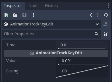 Cutoff initial value
